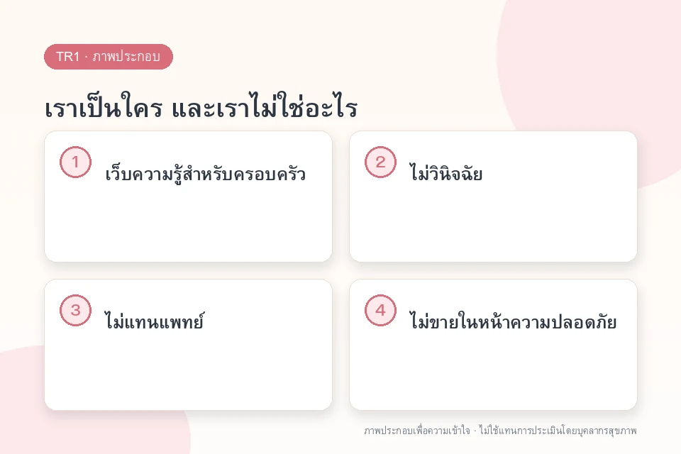 เราเป็นใคร และเราไม่ใช่อะไร