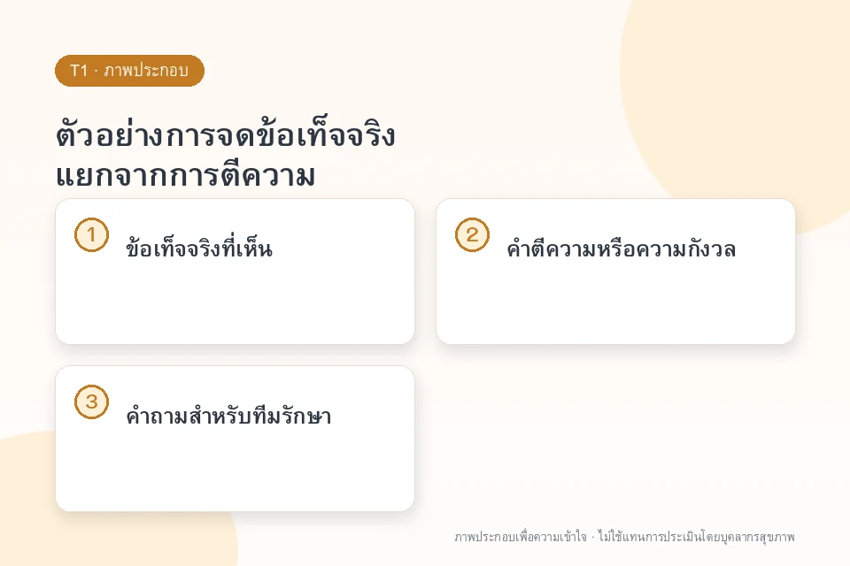 ตัวอย่างการจดข้อเท็จจริง แยกจากการตีความ