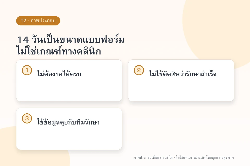 14 วันเป็นขนาดแบบฟอร์ม ไม่ใช่เกณฑ์ทางคลินิก