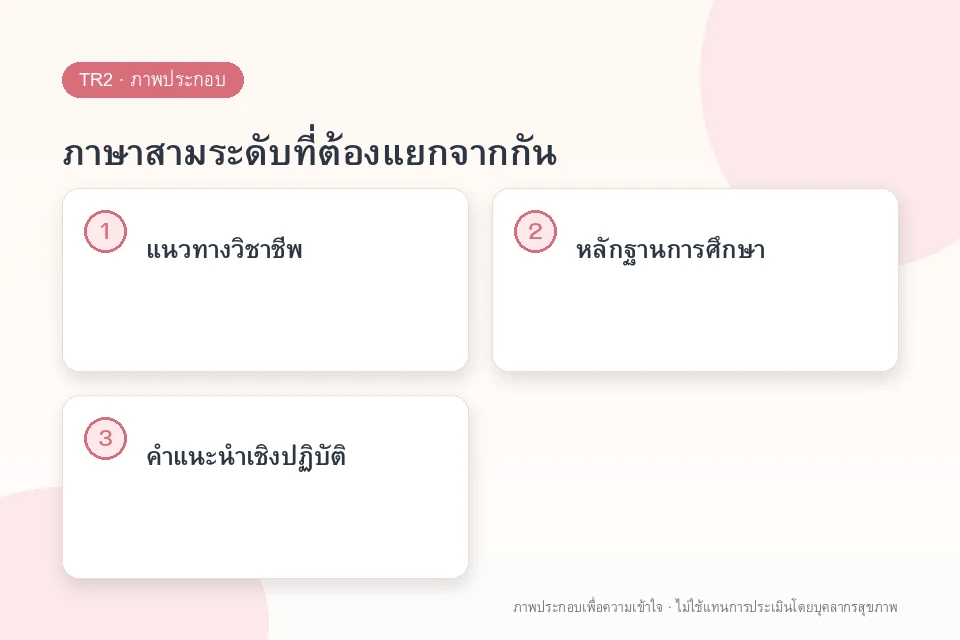ภาษาสามระดับที่ต้องแยกจากกัน