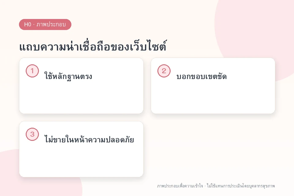 แถบความน่าเชื่อถือของเว็บไซต์