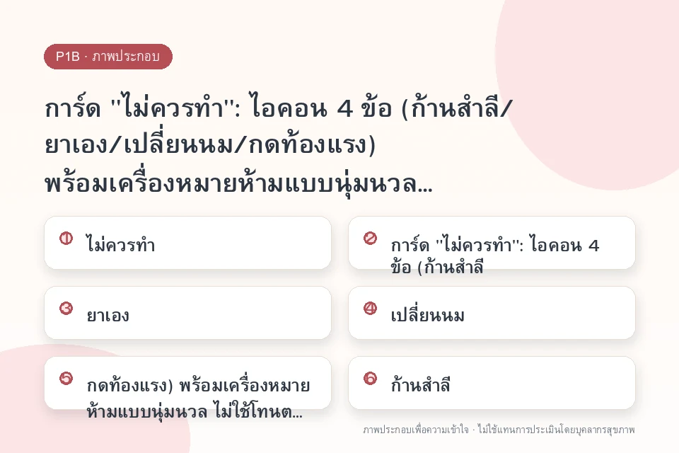 การ์ด "ไม่ควรทำ": ไอคอน 4 ข้อ (ก้านสำลี/ยาเอง/เปลี่ยนนม/กดท้องแรง) พร้อมเครื่องหมายห้ามแบบนุ่มนวล ไม่ใช้โทนตำหนิ