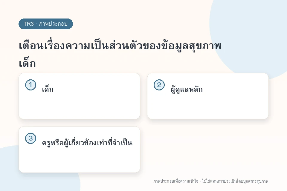 เตือนเรื่องความเป็นส่วนตัวของข้อมูลสุขภาพเด็ก