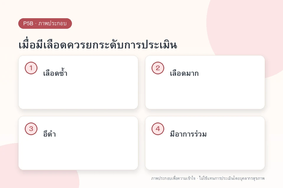 เมื่อมีเลือดควรยกระดับการประเมิน