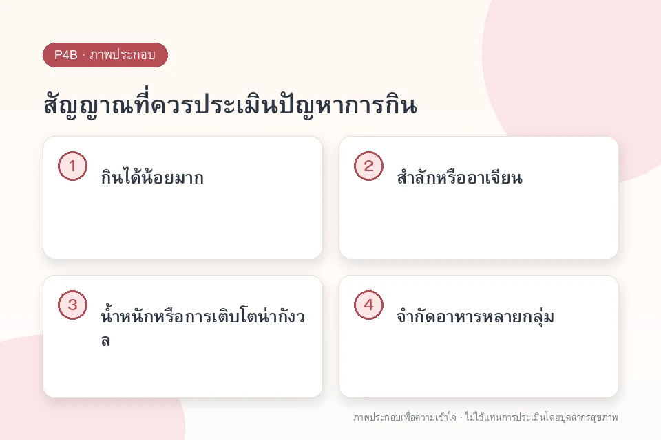 สัญญาณที่ควรประเมินปัญหาการกิน