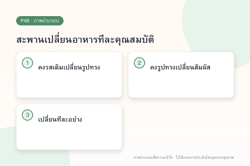 สะพานเปลี่ยนอาหารทีละคุณสมบัติ