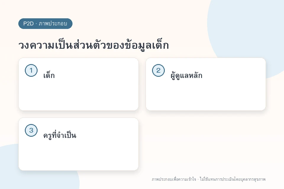 วงความเป็นส่วนตัวของข้อมูลเด็ก