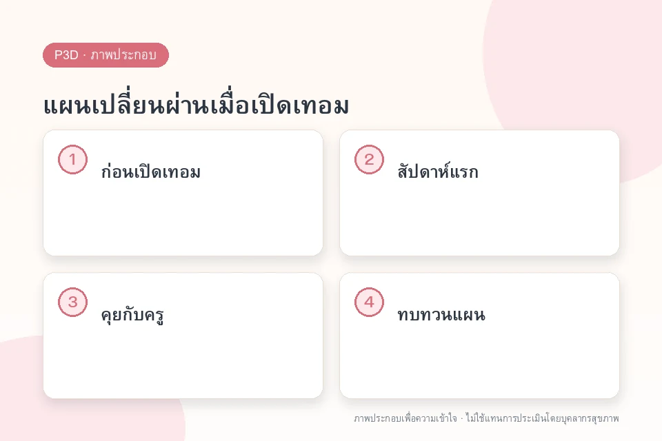 แผนเปลี่ยนผ่านเมื่อเปิดเทอม